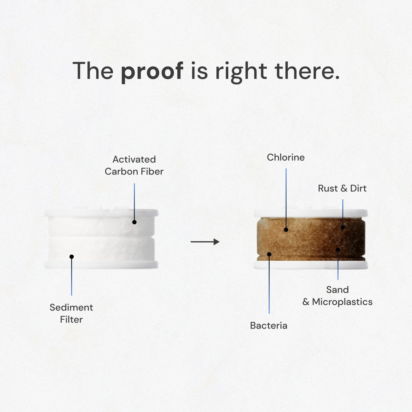 Diagram of water filtration process with labeled components on a white background